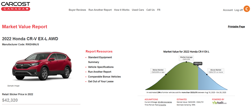 CarCostCanada Market Value Report - 2022 Honda CR-V