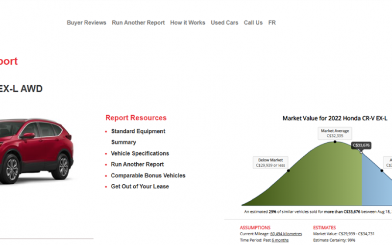 CarCostCanada Market Value Report - 2022 Honda CR-V