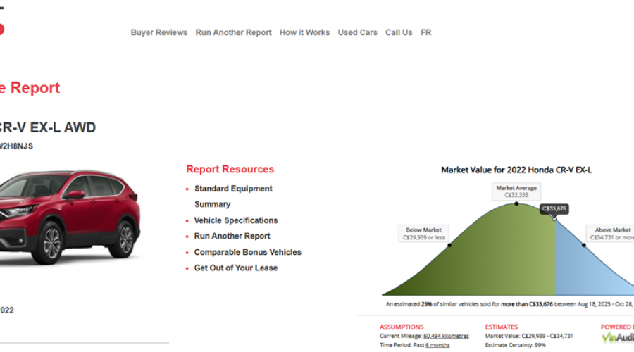 CarCostCanada Market Value Report - 2022 Honda CR-V